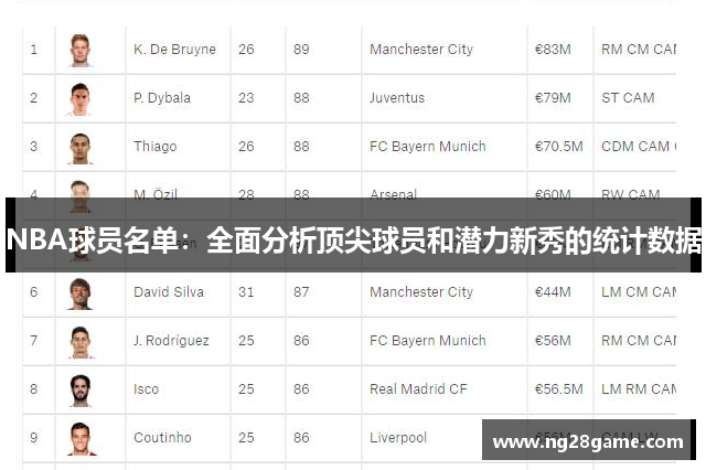 NBA球员名单：全面分析顶尖球员和潜力新秀的统计数据