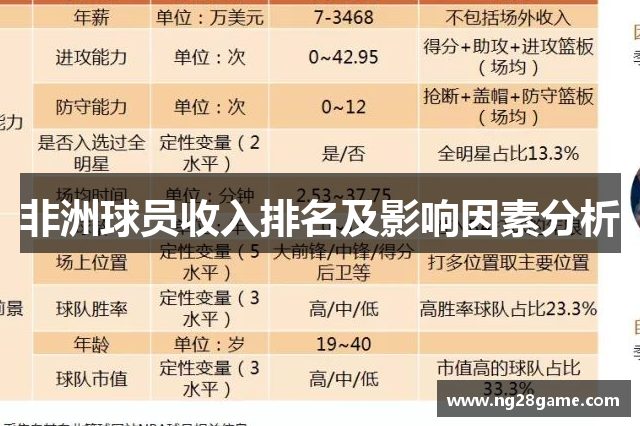 非洲球员收入排名及影响因素分析